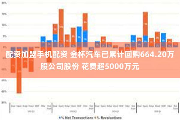 配资加盟手机配资 金杯汽车已累计回购664.20万股公司股份 花费超5000万元