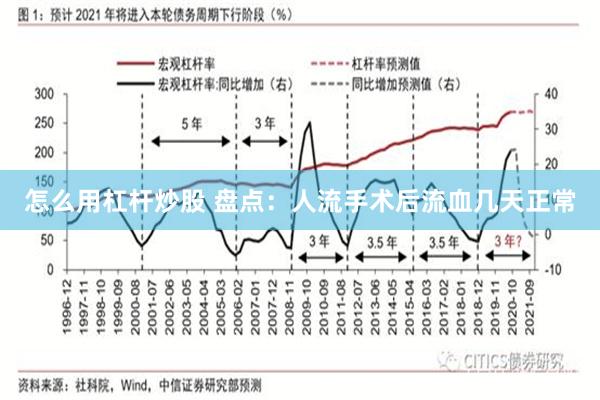 怎么用杠杆炒股 盘点：人流手术后流血几天正常
