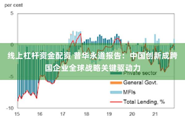 线上杠杆资金配资 普华永道报告：中国创新成跨国企业全球战略关键驱动力