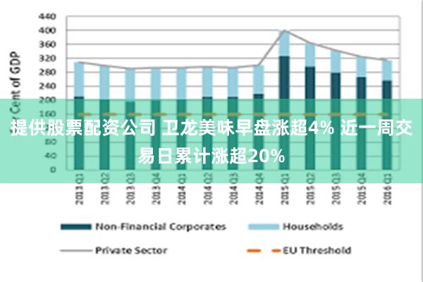 提供股票配资公司 卫龙美味早盘涨超4% 近一周交易日累计涨超20%