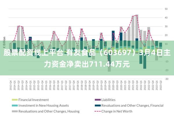 股票配资线上平台 有友食品（603697）3月4日主力资金净卖出711.44万元