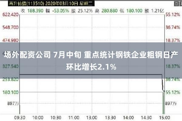 场外配资公司 7月中旬 重点统计钢铁企业粗钢日产环比增长2.1%