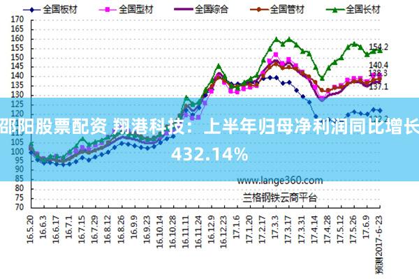 邵阳股票配资 翔港科技：上半年归母净利润同比增长432.14%