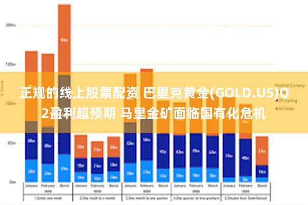 正规的线上股票配资 巴里克黄金(GOLD.US)Q2盈利超预期 马里金矿面临国有化危机