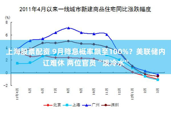 上海股票配资 9月降息概率飙至100%？美联储内讧难休 两位官员“泼冷水”