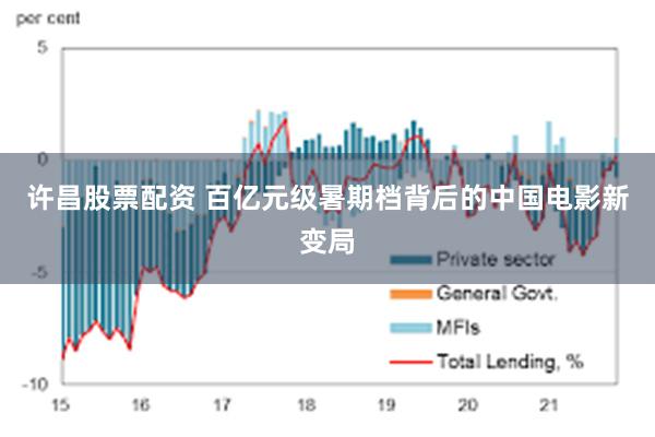 许昌股票配资 百亿元级暑期档背后的中国电影新变局