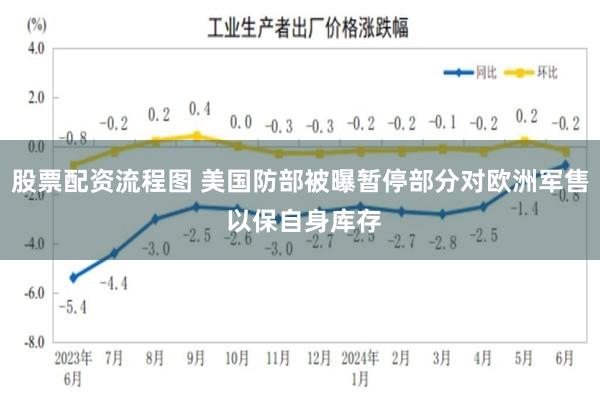 股票配资流程图 美国防部被曝暂停部分对欧洲军售 以保自身库存