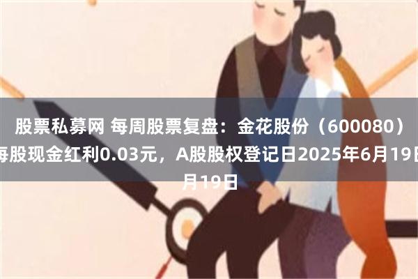 股票私募网 每周股票复盘：金花股份（600080）每股现金红利0.03元，A股股权登记日2025年6月19日