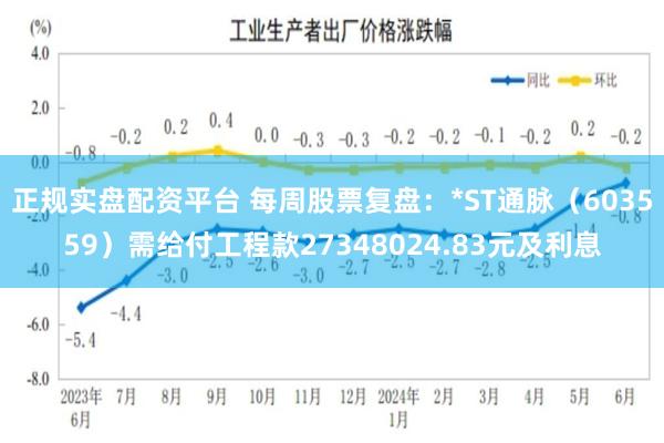 正规实盘配资平台 每周股票复盘：*ST通脉（603559）需给付工程款27348024.83元及利息