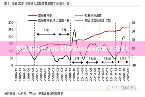 股票加杠杆app 印度Sensex指数上升2%