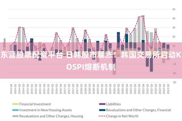 东营股票配资平台 日韩股市暴涨！韩国交易所启动KOSPI熔断机制