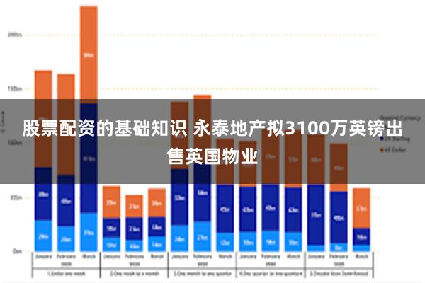 股票配资的基础知识 永泰地产拟3100万英镑出售英国物业