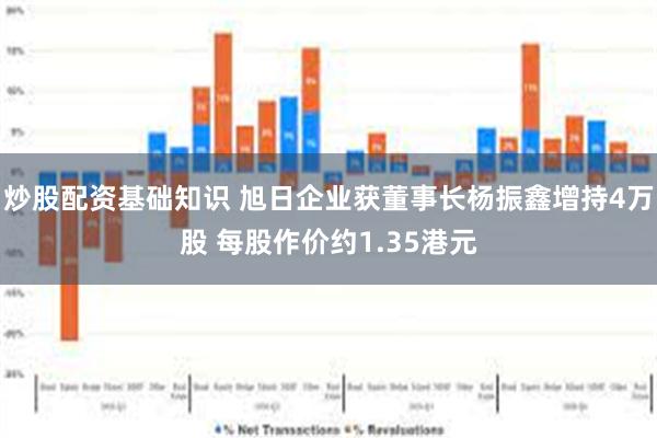 炒股配资基础知识 旭日企业获董事长杨振鑫增持4万股 每股作价约1.35港元