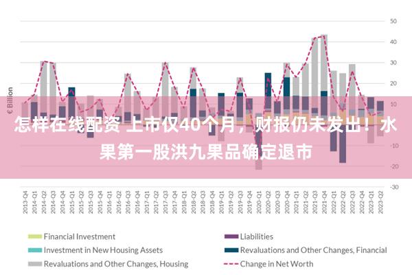 怎样在线配资 上市仅40个月，财报仍未发出！水果第一股洪九果品确定退市