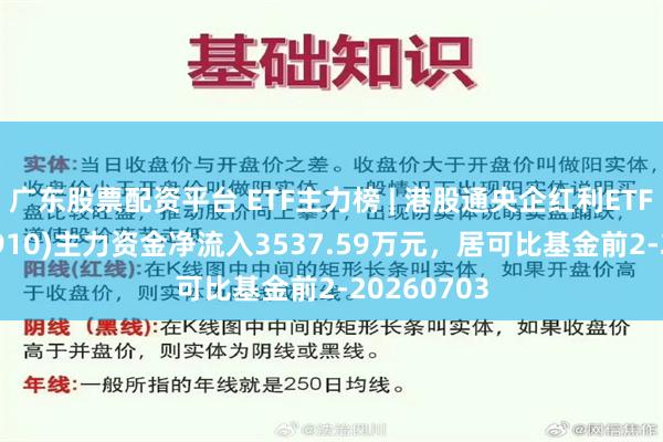 广东股票配资平台 ETF主力榜 | 港股通央企红利ETF华夏(513910)主力资金净流入3537.59万元，居可比基金前2-20260703