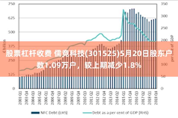 股票杠杆收费 儒竞科技(301525)5月20日股东户数1.09万户，较上期减少1.8%
