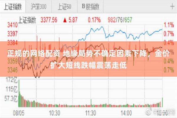 正规的网络配资 地缘局势不确定因素下降，金价扩大短线跌幅震荡走低