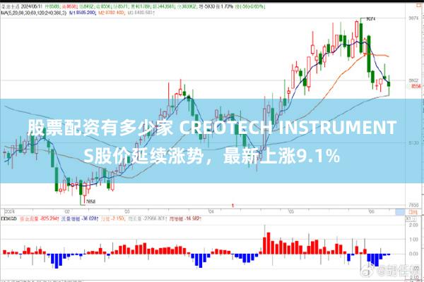 股票配资有多少家 CREOTECH INSTRUMENTS股价延续涨势，最新上涨9.1%