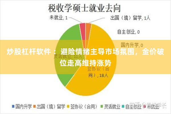 炒股杠杆软件 ：避险情绪主导市场氛围，金价破位走高维持涨势