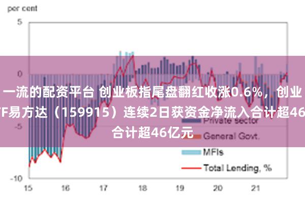 一流的配资平台 创业板指尾盘翻红收涨0.6%，创业板ETF易方达（159915）连续2日获资金净流入合计超46亿元
