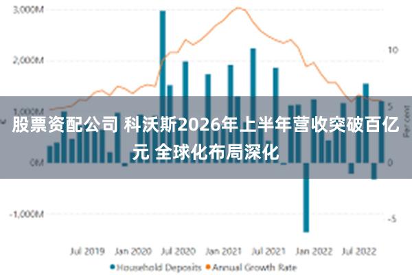 股票资配公司 科沃斯2026年上半年营收突破百亿元 全球化布局深化