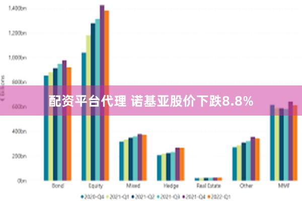 配资平台代理 诺基亚股价下跌8.8%