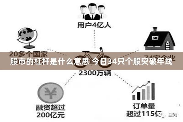 股市的杠杆是什么意思 今日34只个股突破年线