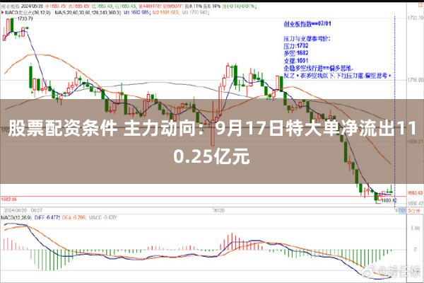 股票配资条件 主力动向：9月17日特大单净流出110.25亿元