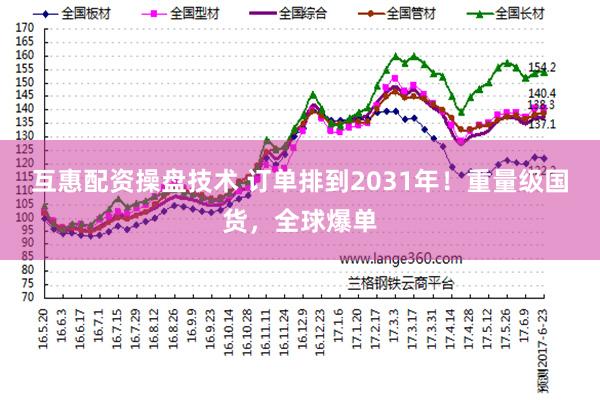 互惠配资操盘技术 订单排到2031年！重量级国货，全球爆单