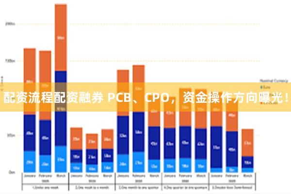 配资流程配资融券 PCB、CPO,资金操作方向曝光!